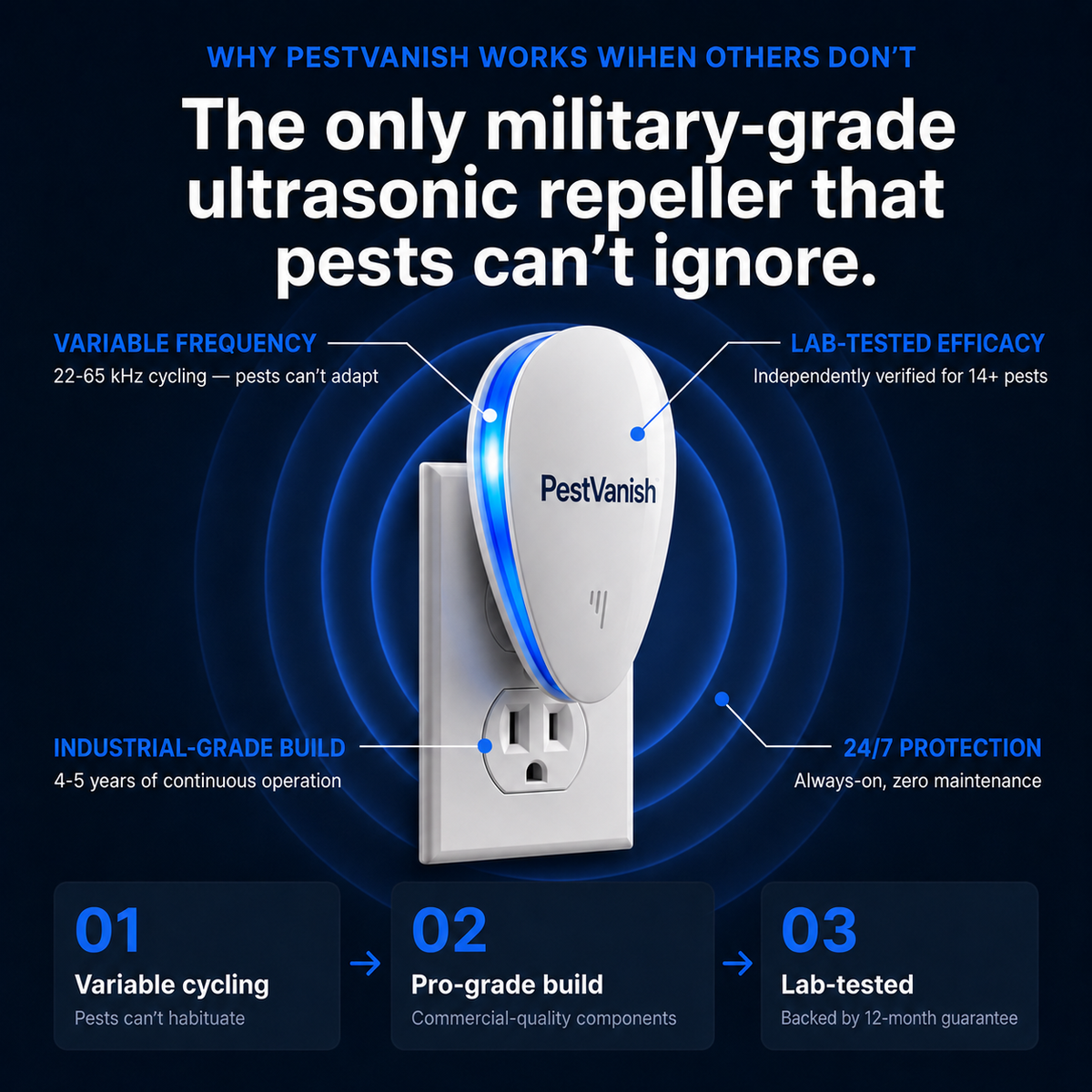 PestVanish Ultrasonic Pest Repeller - Banish 14+ Pests for Good