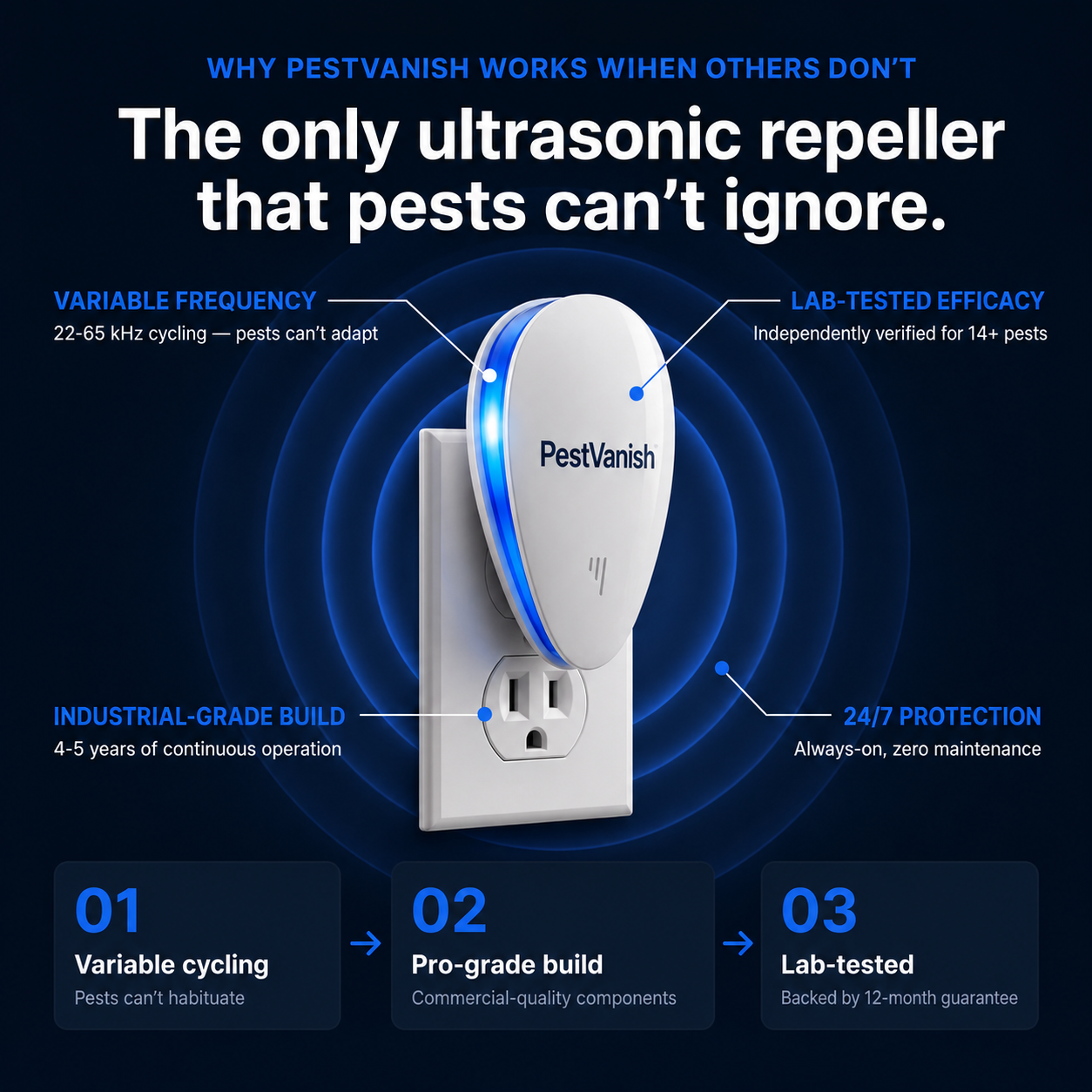 PestVanish Ultrasonic Pest Repeller - Banish 14+ Pests for Good